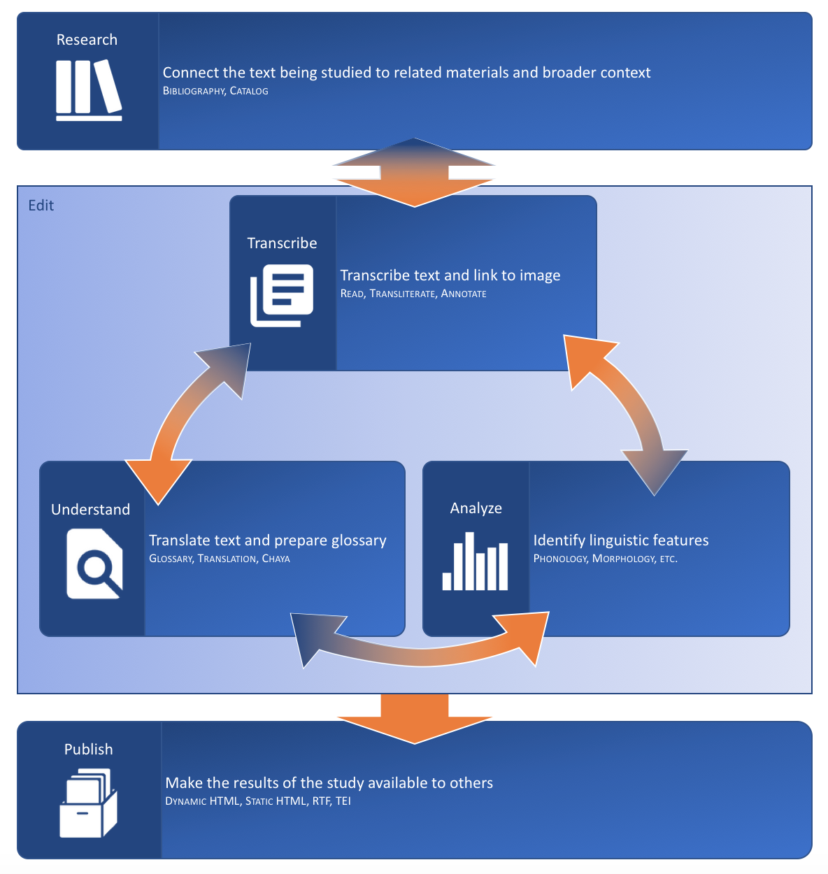 Project Read Features READ Features